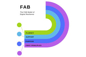 FAB